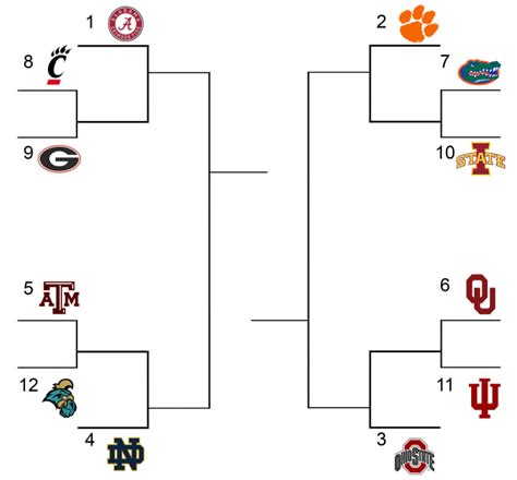 how many teams in cfp|cfp 12 team playoffs.